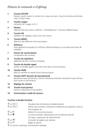 Eléments de commande et d’affichage

1      Touche ESCAPE
       Pression courte: revenir en arrière d'un niveau de menu / touche maintenue enfoncée:
       retour à l'état initial.
2      Touche usager
       Activation de l'usager A, B, C.
3      Flèches
       Sélection des sous-menus, sélection "activé/désactivé", fonctions téléphoniques.
4      Touche OK
       Validation de réglages, accès à des sous-menus.
5      Touche MENU
       Sélection des différents menus principaux.
6      Afficheur
       Votre appareil est équipé d'un afficheur alphanumérique sur une ligne avec barre de
       symboles.
7      Clavier de numérotation
       Composition des numéros.
8      Touche de répétition
       Appel des derniers numéros composés.
9      Touche de double-appel
       Activer un double-appel, va-et-vient entre deux communications.
10     Touche PARK
       Mise en maintien et reprise d'une communication.
11     Touche SHIFT (touche de basculement)
       Deuxième niveau de fonction / touche maintenue enfoncée: deuxième niveau de fonc-
       tions activé en permanence.
12     Réglage du volume
13     Touche haut-parleur
       Activer et désactiver le haut-parleur.
14     Commutateur mode de secours


Touches à double fonction
h et d                Visualiser des informations complémentaires
h et o                Effacer des caractères, effacement d’éléments du répertoire, dans la
                      liste d’appels, etc.
h et r                Mettre fin à la communication
h et p                En communication: désactivation du microphone (Secret)
                      Au repos: suppression de l’identification
h et n                Consulter les appels avec réponse
h et b                Régler le volume
h et touche numérique Numérotation abrégée
 
