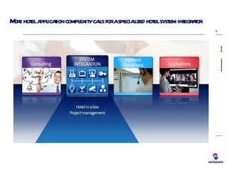 More hotel application complexity calls for a specialized hotel system integrator Hotel in a box Project management Integrated room experience 