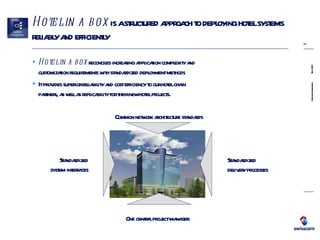 Hotel in a box  is a structured approach to deploying hotel systems reliably and efficiently Hotel in a box  reconciles increasing application complexity and  customization requirements with standardized deployment methods It provides superior reliability and cost efficiency to our hotel chain partners, as well as replicability for their new hotel projects. Common network architecture standards Standardized system interfaces Standardized delivery processes One central project manager 