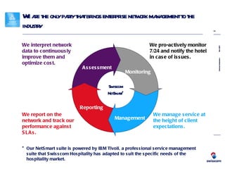 We are the only party that brings enterprise network management to the industry We pro-actively monitor 7/24 and notify the hotel in case of issues. We manage service at  the height of client expectations. We report on the  network and track our performance against SLAs. We interpret network data to continuously improve them and optimize cost.  Monitoring Swisscom NetSmart * Assessment Management Reporting * Our NetSmart suite is powered by IBM Tivoli, a professional service management suite that Swisscom Hospitality has adapted to suit the specific needs of the hospitality market. 