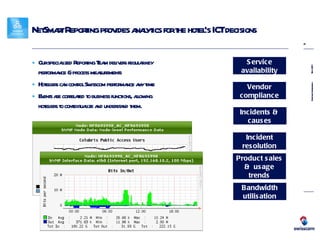 Our specialized Reporting Team   delivers regular key  performance & process measurements Hoteliers can control Swisscom performance any time Events are correlated to business functions, allowing  hoteliers to contextualize and understand them. NetSmart Reporting provides analytics for the hotel’s ICT decisions Service availability Bandwidth utilisation Incidents &  causes Incident resolution Vendor compliance Product sales &  usage trends 