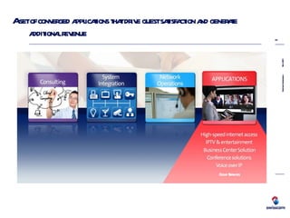 A set of converged applications that drive guest satisfaction and generate additional revenue Cloud Services 