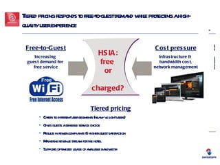 Tiered pricing responds to free-to-guest demand while protecting a high-quality user experience   Free-to-Guest Increasing  guest demand for  free service Cost pressure Infrastructure &  bandwidth cost, network management HSIA: free  or charged? Tiered pricing Caters to different user segments (heavy vs light users) Gives guests a sensible service choice Results in fewer complaints & higher guest satisfaction Maintains revenue stream for the hotel Supports optimized usage of available bandwidth 