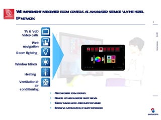 Preconfigured room profiles  Remote activation before guest arrival Energy saving mode after guest departure Extensive customization of guest experience We implement integrated room controls as a managed service via the hotel IP network Heating Room lighting TV & VoD Video calls Window blinds Ventilation & air conditioning Web navigation 