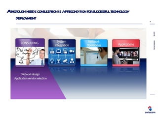 A thorough needs consultation is a precondition for successful technology deployment 