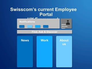 Swisscom’s current Employee Portal
UX Framework
News Work About us
Find, Ask & DiscoverFind, Ask & Discover
Notifications
...