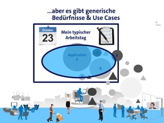 …aber es gibt generische
Bedürfnisse & Use Cases
Application
A
B
E
C
D
Mein typischer
Arbeitstag
12
 