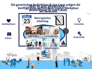 Die generischen Bedürfnisse & Use Cases prägen die
künftige Rolle des Intranet/Digital Workplace
bei Swisscom
Application
A
B
E
C
D
Mein typischer
Arbeitstag
13
Information Communication
Collaboration Employee Services
Identity/BrandIdentity/Brand
CultureCulture
InnovationInnovation
ProductivityProductivity
…aber es gibt generische
Bedürfnisse & Use Cases
 