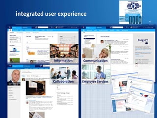 integrated user experience
Information Communication
Collaboration Employee Services
18
 
