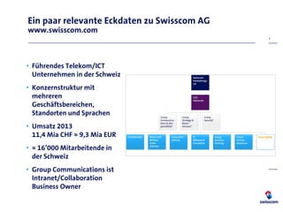 Ein paar relevante Eckdaten zu Swisscom AG
www.swisscom.com
• Führendes Telekom/ICT
Unternehmen in der Schweiz
• Konzernstruktur mit
mehreren
Geschäftsbereichen,
Standorten und Sprachen
• Umsatz 2013
11,4 Mia CHF ≈ 9,3 Mia EUR
• ≈ 16’000 Mitarbeitende in
der Schweiz
• Group Communications ist
Intranet/Collaboration
Business Owner
3
 