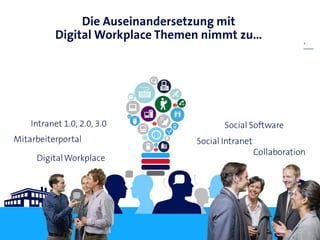 Die Auseinandersetzung mit
Digital Workplace Themen nimmt zu… 7
 