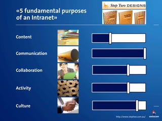 «5 fundamental purposes
of an Intranet»
http://www.steptwo.com.au/
Content
Communication
Collaboration
Activity
Culture
 