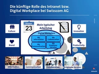 Die künftige Rolle des Intranet bzw.
Digital Workplace bei Swisscom AG
Mein typischer
Arbeitstag
Application
A
B
E
C
D
My
Information
My
Communication
My
Collaboration
My
Employee
Services
Digital Workplace
Information Communication Collaboration Employee Services
26.03.2014
BrandBrand
CultureCulture InnovationInnovation
ProductivityProductivity
 