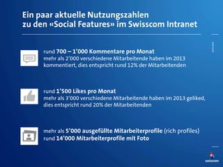 Ein paar aktuelle Nutzungszahlen
zu den «Social Features» im Swisscom Intranet
rund 700 – 1’000 Kommentare pro Monat
mehr als 2’000 verschiedene Mitarbeitende haben im 2013
kommentiert, dies entspricht rund 12% der Mitarbeitenden
rund 1’500 Likes pro Monat
mehr als 3’000 verschiedene Mitarbeitende haben im 2013 geliked,
dies entspricht rund 20% der Mitarbeitenden
mehr als 5’000 ausgefüllte Mitarbeiterprofile (rich profiles)
rund 14’000 Mitarbeiterprofile mit Foto
26.03.2014
 