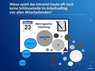 Wieso spielt das Intranet heute oft noch
keine Schlüsselrolle im Arbeitsalltag
von allen Mitarbeitenden?
Intranet
Application
A
B
E
C
D
Intranet
Intranet
Mein typischer
Arbeitstag
26.03.2014
 