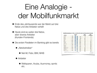 Eine Analogie -  
der Mobilfunkmarkt
• Ende des Jahrtausends war der Markt auf drei
Netze und drei Anbieter verteilt
• Heute sind es weiter drei Netze,  
aber diverse Anbieter  
(Kunden-Frontends)
• Die ersten Parallelen im Banking gibt es bereits
• „Netzbetreiber“
• Net-M, Fidor, BIW, MHB
• Anbieter
• Weltsparen, Avuba, Auxmoney, qontis
etc.
 