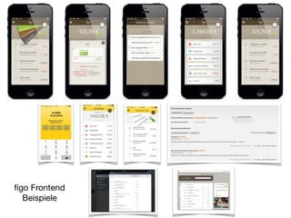 ﬁgo Frontend  
Beispiele
 