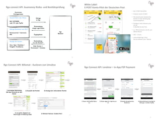 White&Label:&&
E-POST&Konto-Pilot&der&Deutschen&Post&
•  Der$E&POST$KontoPilot$$
•  Finanzen$sicher$im$Blick$
•  Alle$bestehenden$Bankkonten$
werden$in$einer$Banking$App$
zusammengefasst$
•  EinsBeg$in$mehr$Dienste$rund$
um$die$$
E&IdenBtät$bei$der$Post$
•  Ca.$50%$Konversion$von$DL$zum$
akBven$Nutzer$
•  CAC:$<$2$Euro$
•  Lizenzmodell$ﬁgo$/$Post:$$
Fee$pro$akBvem$User$/$Monat$
12$
13#
ﬁgo$Connect$API:$Billomat$3$Auslesen$von$Umsätze$
14#
ﬁgo$Connect$API:$Lendstar$–$In4App$P2P$Payment$
ﬁgo$connect$API:$Auxmoney$Risiko5$und$Bonitätsprüfung$$
15#
 