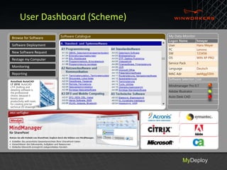 User Dashboard (Scheme) 
Software Catalogue My Data Monitor 
MyDeploy 
Browse for Software 
Software Deployment 
New Software Request 
Restage my Computer 
Monitoring 
Reporting 
Logon Name hmeyer 
User Hans Meyer 
PC Lenovo 
SW 123456 
OS WIN XP PRO 
Service Pack 3 
Language Deutsch 
MAC Adr ee44gg55hh 
Software Selection List 
5 
6 
AutoDesk AutoCAD 
LT 2010 AutoCAD 
LT® drafting and 
detailing software is 
the professional 
choice, because it 
boosts your 
productivity with tools 
for creating precise 
technical 2D drawings. 
Mindmanager Pro 0.7 
Adobe Illustrator 
Auto Desk CAD 
 