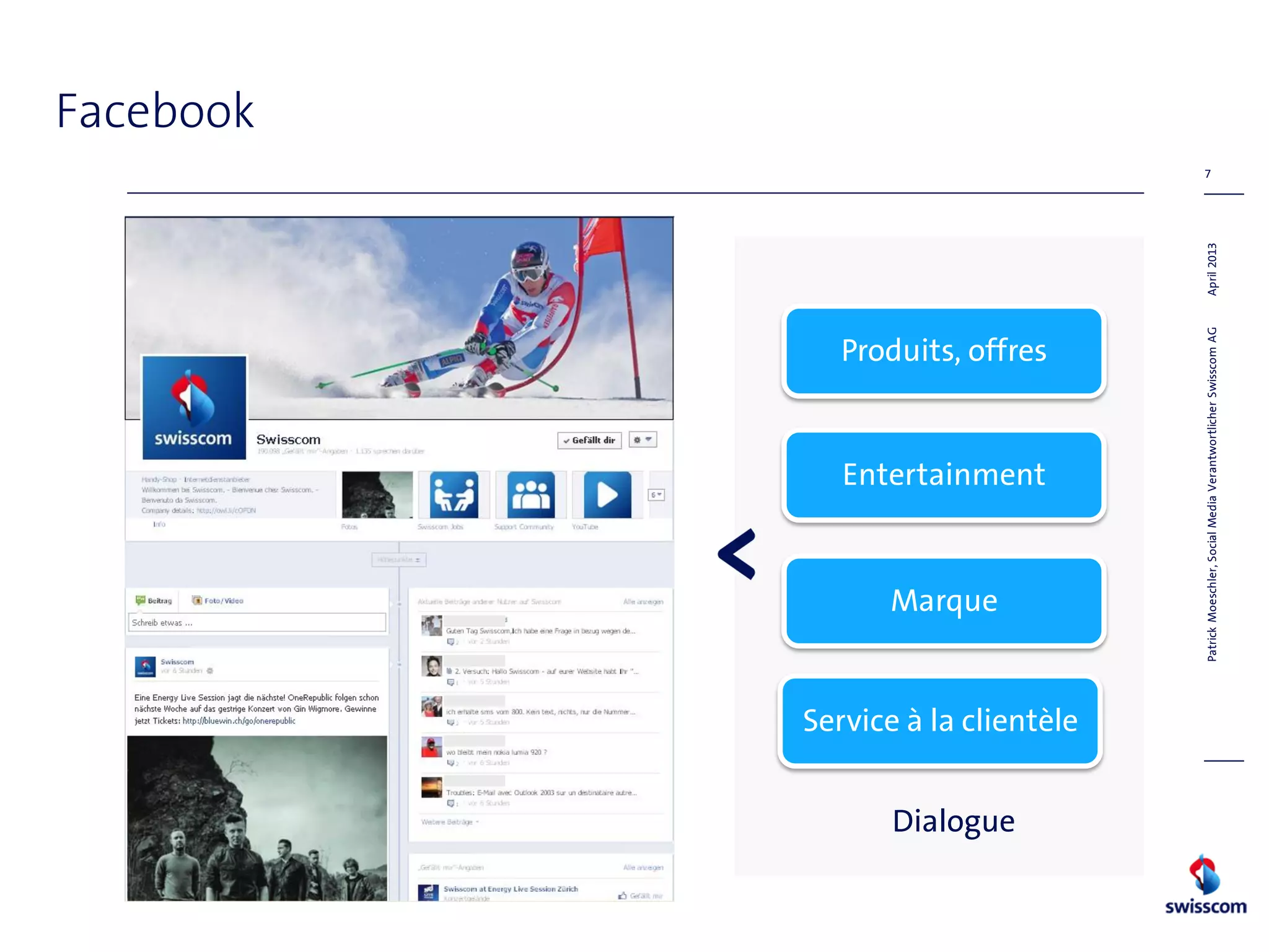 7
Facebook
Produits, offres
Marque
Entertainment
Dialogue
Service à la clientèle
April2013PatrickMoeschler,SocialMediaVerantwortlicherSwisscomAG
 