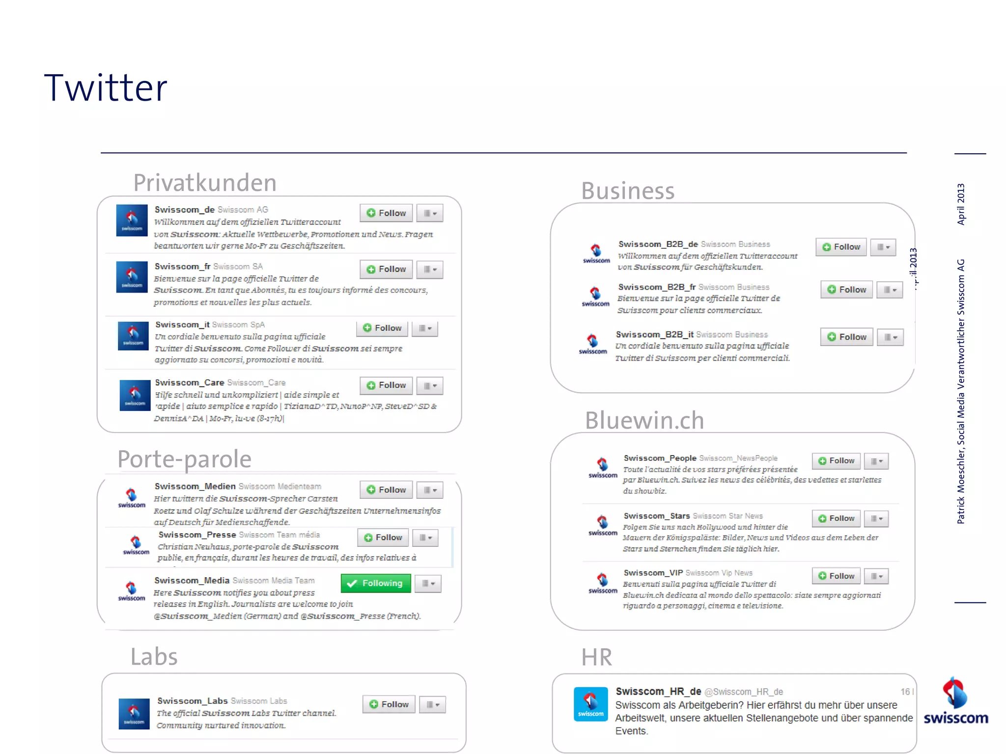 Twitter
April2013
Privatkunden Business
Porte-parole
Bluewin.ch
Labs
PatrickMoeschler,SocialMediaVerantwortlicherSwisscomAGApril2013
HR
 