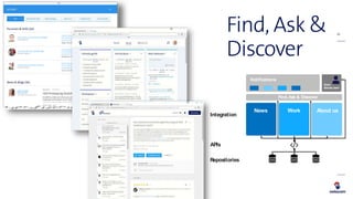 26
Find, Ask &
Discover
News Work About us
Find,Ask & Discover
Notifications
share,
discuss, learn
Repositories
APIs
Integ...