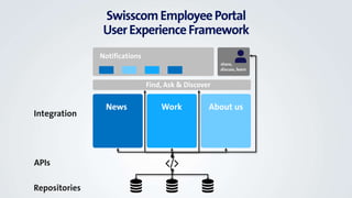 SwisscomEmployeePortal
UserExperienceFramework
News Work About us
Find, Ask & Discover
Notifications
share,
discuss, learn...