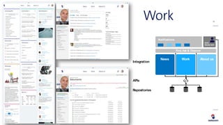 22
Work
News Work About us
Find,Ask & Discover
Notifications
share,
discuss, learn
Repositories
APIs
Integration
 