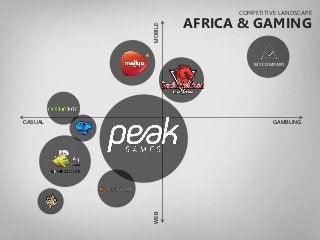WEB
GAMBLINGCASUAL
MOBILE
COMPETITIVE LANDSCAPE
AFRICA & GAMING
MY COMPANY
 