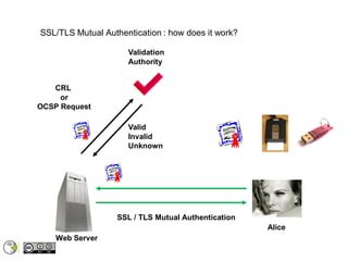 Strong Authentication in Web Application #SCS III