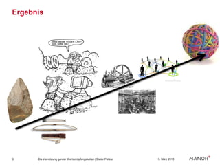 Ergebnis




3     Die Vernetzung ganzer Wertschöpfungsketten | Dieter Peltzer   5. März 2013
 