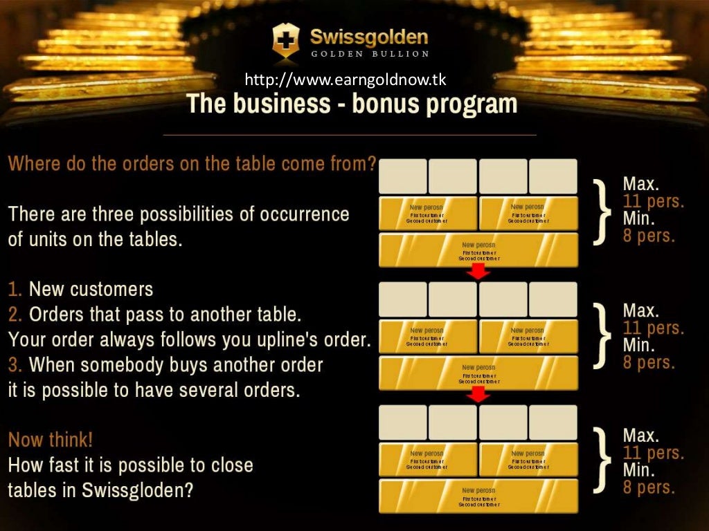 Swissgolden refund image