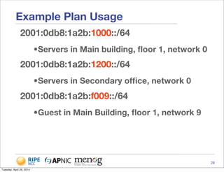 IPv6 Addressing Fundamentals | PDF