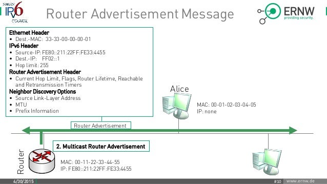 www.ernw.de Router AdvertisementMessageRouter Alice 2. Multicast Router Advertisement Router Advertisement MAC: 00-01-02-0...