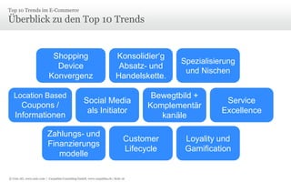 Latest News: LeShop mit RekordumsatzFacts & Figures zum E-Commerce 2010Quartalsumsatz Q1: + 13 %Mobile Umsatz: bereits 3 %