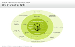 Elektronische Coupons und Gutscheine30 Minuten-Service – Online bestellen, in der Filiale testen