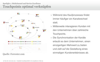 Spotlight 1: Multichannel und Service Excellence

Touchpoints optimal verknüpfen
› Während des Kaufprozesses findet
immer häufiger ein Kanalwechsel
statt.
› Mittlerweile interagieren Kunden mit
den Unternehmen über zahlreiche

Touchpoints.
› Die Synchronisation der Kanäle
erlaubt es dem Unternehmen, einen
einzigartigen Mehrwert zu bieten
und zielt auf die Gestaltung eines
Quelle: Forrester.com
© Unic AG, www.unic.com | Carpathia Consulting GmbH, www.carpathia.ch | Seite 29

einmaligen Kundenerlebnisses ab.

 