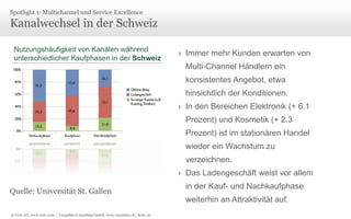 Spotlight 1: Multichannel und Service Excellence

Kanalwechsel in der Schweiz
› Immer mehr Kunden erwarten von
Multi-Channel Händlern ein
konsistentes Angebot, etwa
hinsichtlich der Konditionen.
› In den Bereichen Elektronik (+ 6.1

Prozent) und Kosmetik (+ 2.3
Prozent) ist im stationären Handel
wieder ein Wachstum zu
verzeichnen.
› Das Ladengeschäft weist vor allem
Quelle: Universität St. Gallen

in der Kauf- und Nachkaufphase
weiterhin an Attraktivität auf.

© Unic AG, www.unic.com | Carpathia Consulting GmbH, www.carpathia.ch | Seite 30

 