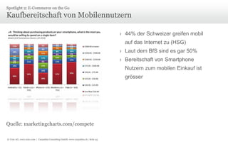 Spotlight 2: E-Commerce on the Go

Kaufbereitschaft von Mobilennutzern
› 44% der Schweizer greifen mobil
auf das Internet zu (HSG)

› Laut dem BfS sind es gar 50%
› Bereitschaft von Smartphone
Nutzern zum mobilen Einkauf ist
grösser

Quelle: marketingcharts.com/compete
© Unic AG, www.unic.com | Carpathia Consulting GmbH, www.carpathia.ch | Seite 45

 