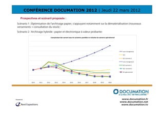 CONFÉRENCE DOCUMATION 2012 | Jeudi 22 mars 2012
  Prospectives et scénarii proposés :
Scénario 1 : Optimisation de l’archivage papier, s’appuyant notamment sur la dématérialisation (nouveaux
versements + consultation du stock) :
Scénario 2 : Archivage hybride : papier et électronique à valeur probante:

                                 Comparaison des scenarii avec les variantes possibles et inclusion du scénario opérationnel




                                                                                                                                 sans changement

                                                                                                                                 SC1

                                                                                                                                 SC1 variante 2

                                                                                                                                 sans changement

                                                                                                                                 SC2 variante 1

                                                                                                                                 SC2 variante 2

                                                                                                                                 SC opérationnel




            2010   2011   2012        2013       2014       2015       2016       2017       2018       2019       2020




                                                                                                                                www.documation.fr
                                                                                                                               www.documation.net
                                                                                                                                www.documation.tv
 