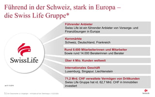 3 | Von Dokumenten zu Vorgängen - mit Koala auf der Überholspur | 12.02.2020
Führend in der Schweiz, stark in Europa –
die Swiss Life Gruppe*
Führender Anbieter
Swiss Life ist ein führender Anbieter von Vorsorge- und
Finanzlösungen in Europa
Kernmärkte
Schweiz, Deutschland, Frankreich
Rund 8.600 Mitarbeiterinnen und Mitarbeiter
Sowie rund 14.000 Beraterinnen und Berater
Über 4 Mio. Kunden weltweit
Internationales Geschäft
Luxemburg, Singapur, Liechtenstein
71,2 Mrd. CHF verwaltete Vermögen von Drittkunden
Swiss Life Gruppe hat rd. 62,7 Mrd. CHF in Immobilien
investiertper 31.12.2018
 