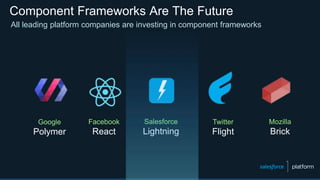 Component Frameworks Are The Future
All leading platform companies are investing in component frameworks
Google
Polymer
Facebook
React
Salesforce
Lightning
Twitter
Flight
Mozilla
Brick
 