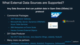 What External Data Sources are Supported?
Any Data Sources that can publish data in Open Data (OData) 2.0
protocol
▪ Commercial Packages
– SAP Netweaver Gateway
– Microsoft SQL Server, Dynamics CRM/NAV,
Azure Table Services
– IBM Websphere exTreme Scale
– Heroku Connect External Objects
▪ DIY Data Producer
– Net WCF Data Services, Java (Apache Olingo, odata4j), NodeJS
▪ Many more via partners
– Dell Boomi, Informatica, Jitterbit, MuleSoft, Progressive, SoftwareAG
 