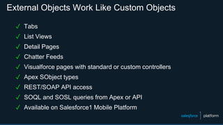 External Objects Work Like Custom Objects
✓ Tabs
✓ List Views
✓ Detail Pages
✓ Chatter Feeds
✓ Visualforce pages with standard or custom controllers
✓ Apex SObject types
✓ REST/SOAP API access
✓ SOQL and SOSL queries from Apex or API
✓ Available on Salesforce1 Mobile Platform
 