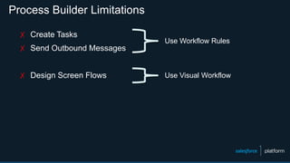 Process Builder Limitations
✗ Create Tasks
✗ Send Outbound Messages
✗ Design Screen Flows
Use Workflow Rules
Use Visual Workflow
 