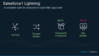 Salesforce1 Lightning
Connect
Process
Builder
A complete suite for everyone to build killer apps fast!
App
Builder
Component
Framework
 