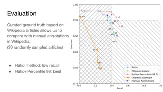 Evaluation
Curated ground truth based on
Wikipedia articles allows us to
compare with manual annotations
in Wikipedia.
(30...