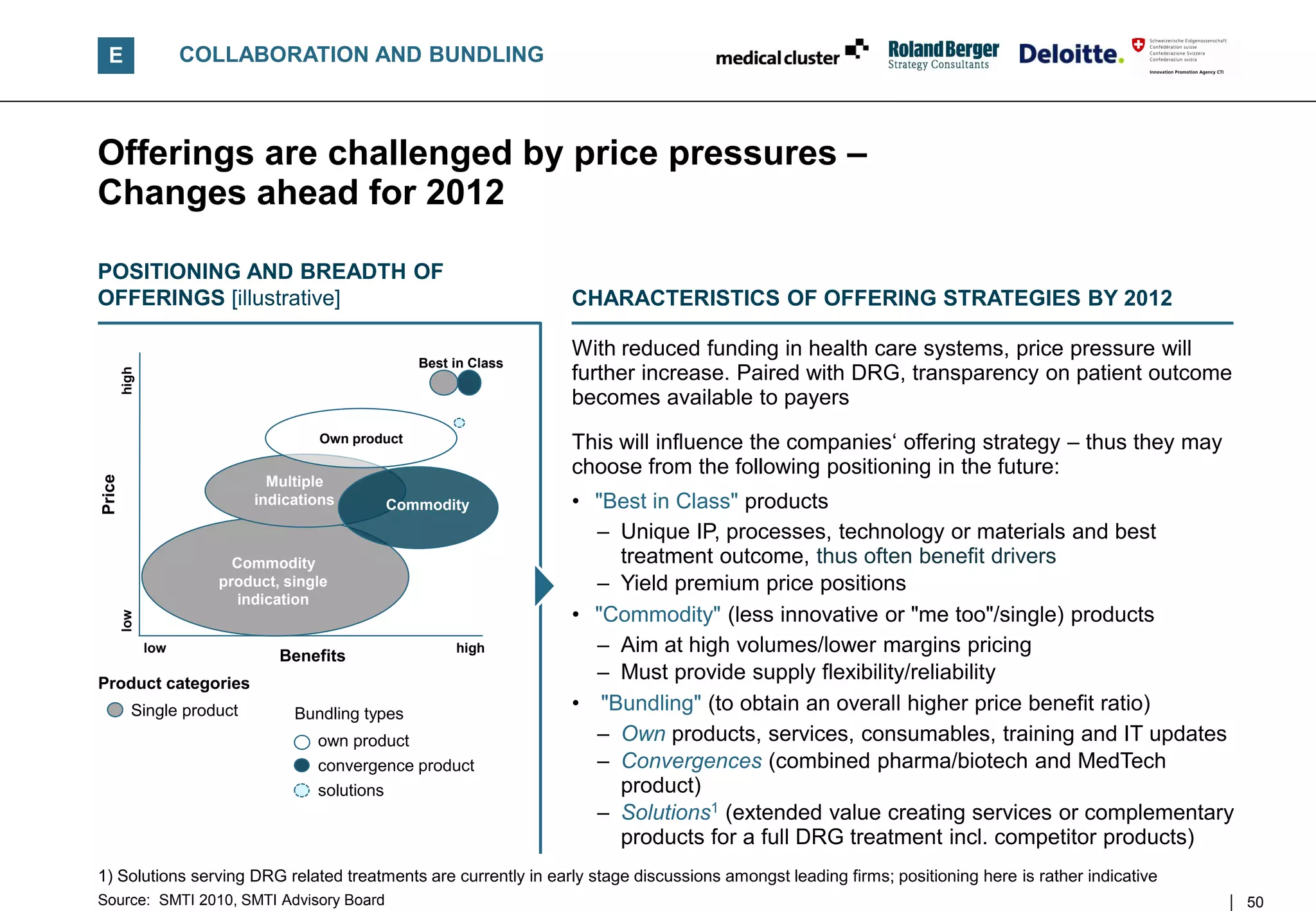 E                  COLLABORATION AND BUNDLING



Offerings are challenged by price pressures –
Changes ahead for 2012

POSITIONING AND BREADTH OF
OFFERINGS [illustrative]                                          CHARACTERISTICS OF OFFERING STRATEGIES BY 2012

                                                                  With reduced funding in health care systems, price pressure will
                                                  Best in Class
                                                                  further increase. Paired with DRG, transparency on patient outcome
        high




                                                                  becomes available to payers
                                    Own product                   This will influence the companies„ offering strategy – thus they may
                                                                  choose from the following positioning in the future:
Price




                             Multiple
                           indications      Commodity             • "Best in Class" products
                                                                    – Unique IP, processes, technology or materials and best
                         Commodity                                    treatment outcome, thus often benefit drivers
                       product, single                              – Yield premium price positions
                         indication
                                                                  • "Commodity" (less innovative or "me too"/single) products
        low




               low
                               Benefits
                                                       high         – Aim at high volumes/lower margins pricing
Product categories
                                                                    – Must provide supply flexibility/reliability
          Single product         Bundling types
                                                                  • "Bundling" (to obtain an overall higher price benefit ratio)
                                    own product                     – Own products, services, consumables, training and IT updates
                                    convergence product             – Convergences (combined pharma/biotech and MedTech
                                    solutions                         product)
                                                                    – Solutions1 (extended value creating services or complementary
                                                                      products for a full DRG treatment incl. competitor products)
1) Solutions serving DRG related treatments are currently in early stage discussions amongst leading firms; positioning here is rather indicative
Source: SMTI 2010, SMTI Advisory Board                                                                                                              50
 