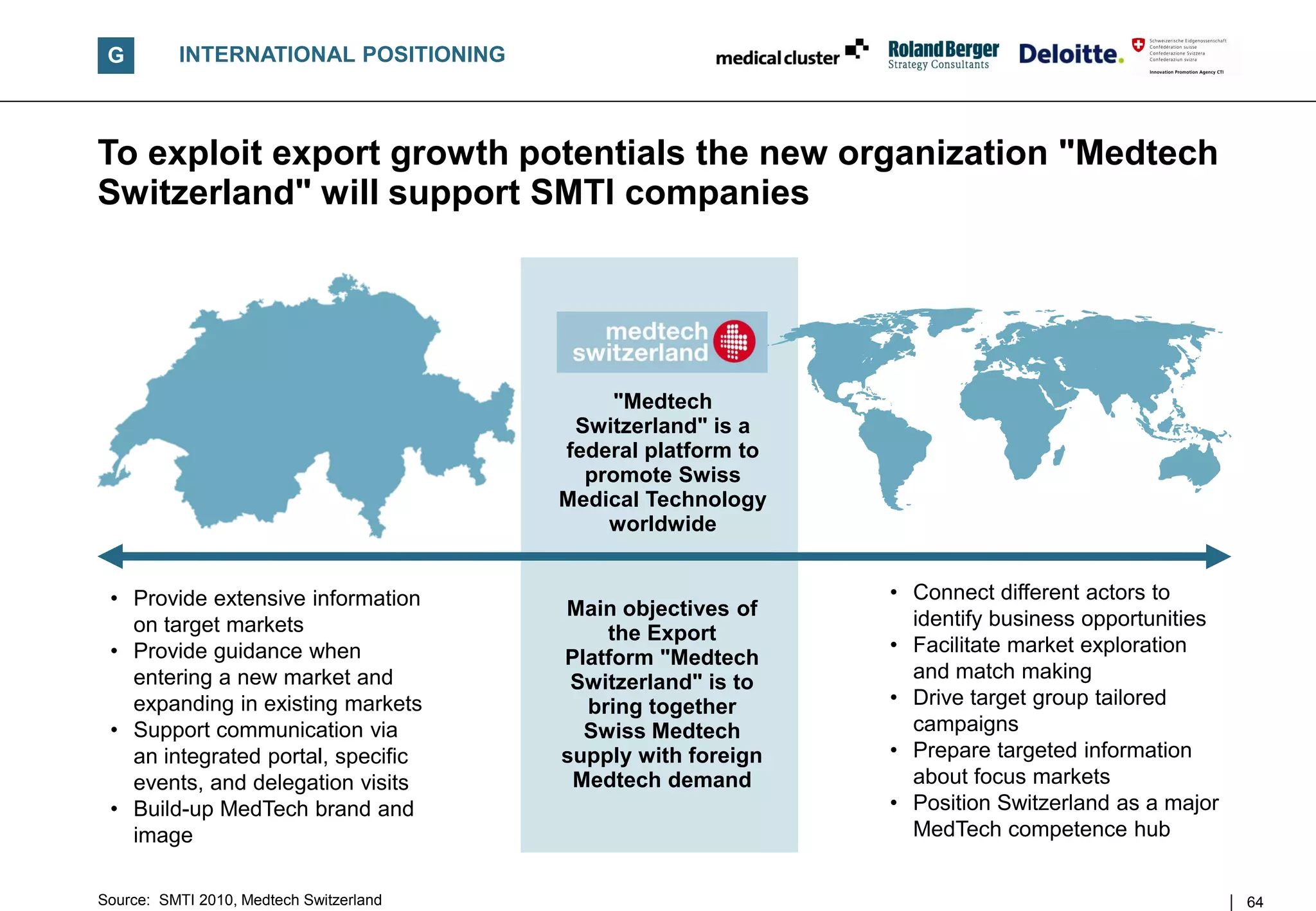 G        INTERNATIONAL POSITIONING



To exploit export growth potentials the new organization "Medtech
Switzerland" will support SMTI companies




                                             "Medtech
                                          Switzerland" is a
                                         federal platform to
                                           promote Swiss
                                         Medical Technology
                                             worldwide


 • Provide extensive information                               • Connect different actors to
                                         Main objectives of      identify business opportunities
   on target markets                         the Export
 • Provide guidance when                                       • Facilitate market exploration
                                         Platform "Medtech
   entering a new market and              Switzerland" is to     and match making
   expanding in existing markets           bring together      • Drive target group tailored
 • Support communication via               Swiss Medtech         campaigns
   an integrated portal, specific        supply with foreign   • Prepare targeted information
   events, and delegation visits          Medtech demand         about focus markets
 • Build-up MedTech brand and                                  • Position Switzerland as a major
   image                                                         MedTech competence hub


Source: SMTI 2010, Medtech Switzerland                                                             64
 