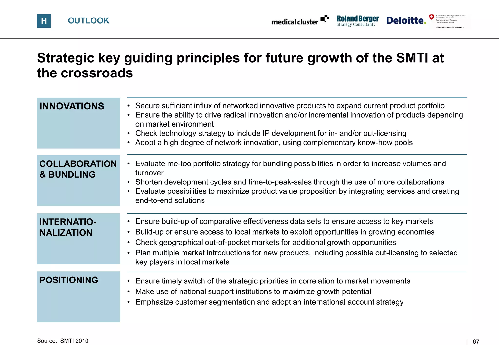 H        OUTLOOK



Strategic key guiding principles for future growth of the SMTI at
the crossroads

INNOVATIONS         • Secure sufficient influx of networked innovative products to expand current product portfolio
                    • Ensure the ability to drive radical innovation and/or incremental innovation of products depending
                      on market environment
                    • Check technology strategy to include IP development for in- and/or out-licensing
                    • Adopt a high degree of network innovation, using complementary know-how pools

COLLABORATION       • Evaluate me-too portfolio strategy for bundling possibilities in order to increase volumes and
& BUNDLING            turnover
                    • Shorten development cycles and time-to-peak-sales through the use of more collaborations
                    • Evaluate possibilities to maximize product value proposition by integrating services and creating
                      end-to-end solutions

INTERNATIO-         •   Ensure build-up of comparative effectiveness data sets to ensure access to key markets
NALIZATION          •   Build-up or ensure access to local markets to exploit opportunities in growing economies
                    •   Check geographical out-of-pocket markets for additional growth opportunities
                    •   Plan multiple market introductions for new products, including possible out-licensing to selected
                        key players in local markets

POSITIONING         • Ensure timely switch of the strategic priorities in correlation to market movements
                    • Make use of national support institutions to maximize growth potential
                    • Emphasize customer segmentation and adopt an international account strategy



Source: SMTI 2010                                                                                                           67
 